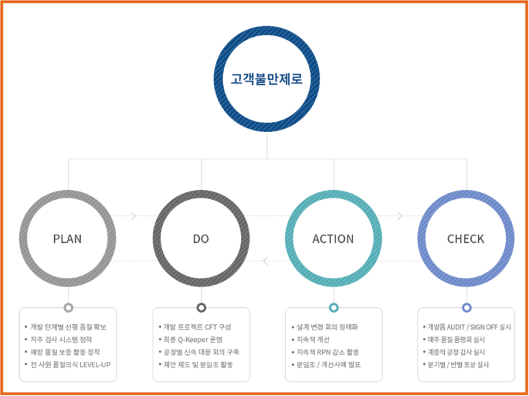 서진인력 이미지