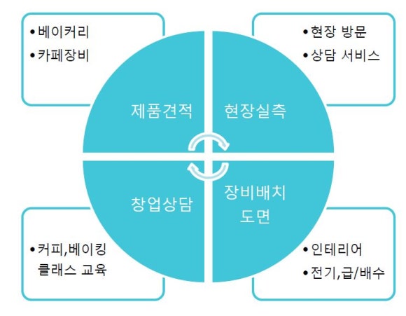 비케이씨컨설팅 이미지