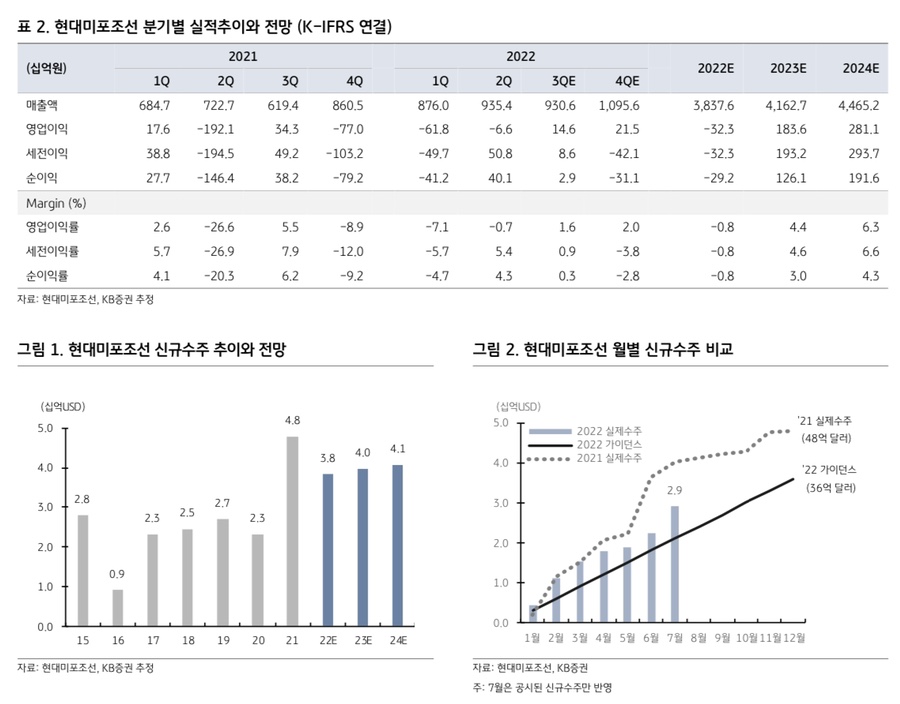 미포슈퍼 이미지