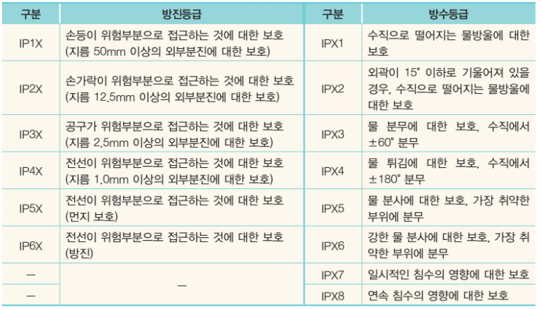 한국방폭기술센터 이미지
