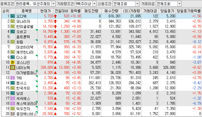 성일전기차충전소 이미지