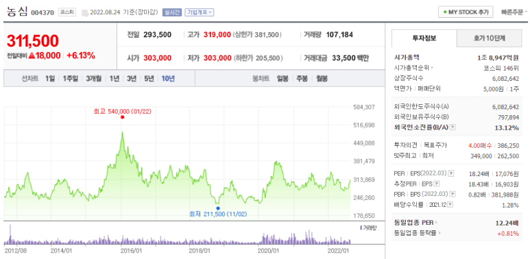 현대하나투어 이미지