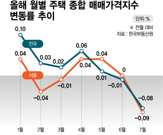 내집마련공인중개사사무소 이미지