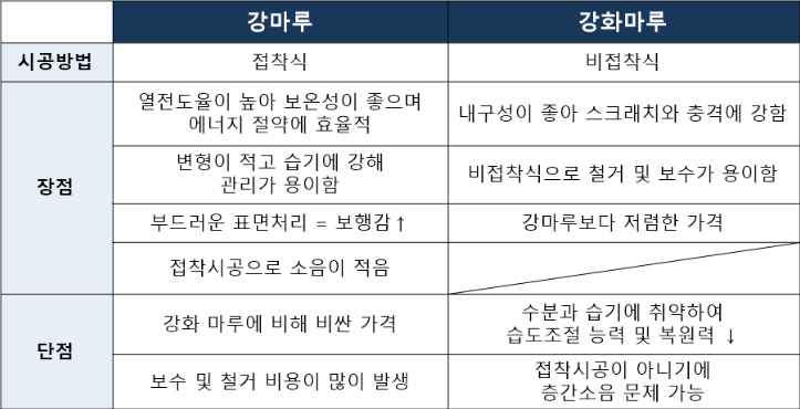 청주인테리어옥언니 이미지