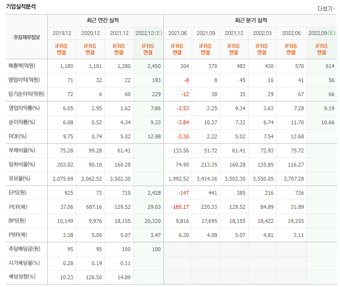 테크통신 이미지