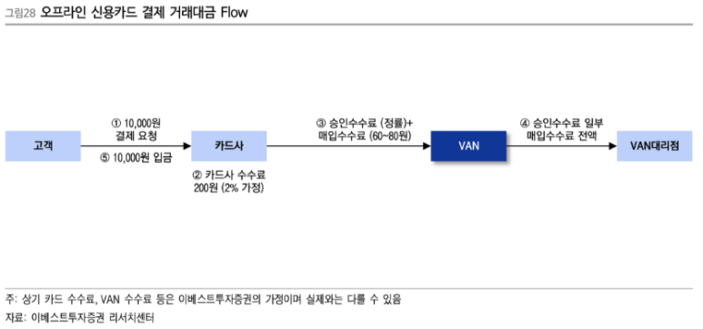 나이스정보통신 이미지
