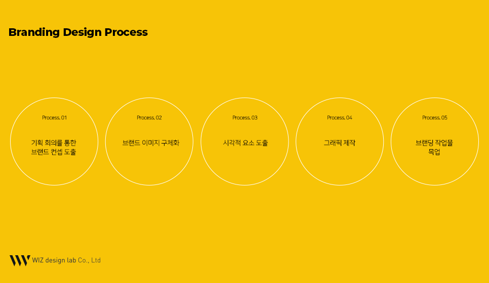 디자인삼진 이미지