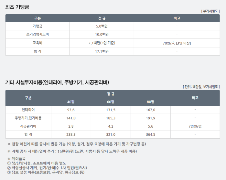 롯데리아창원 이미지