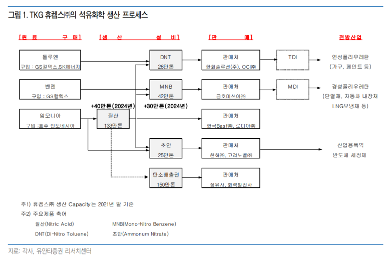 TKG휴켐스(주) 이미지