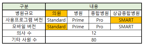 서울본내과의원 이미지