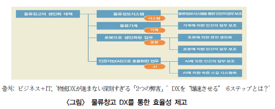 미진물류 이미지