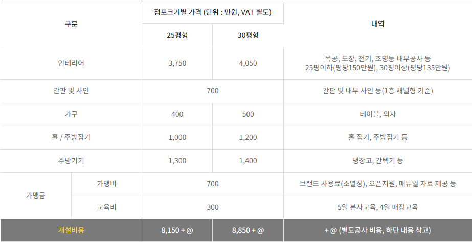 유가네닭갈비양산 이미지