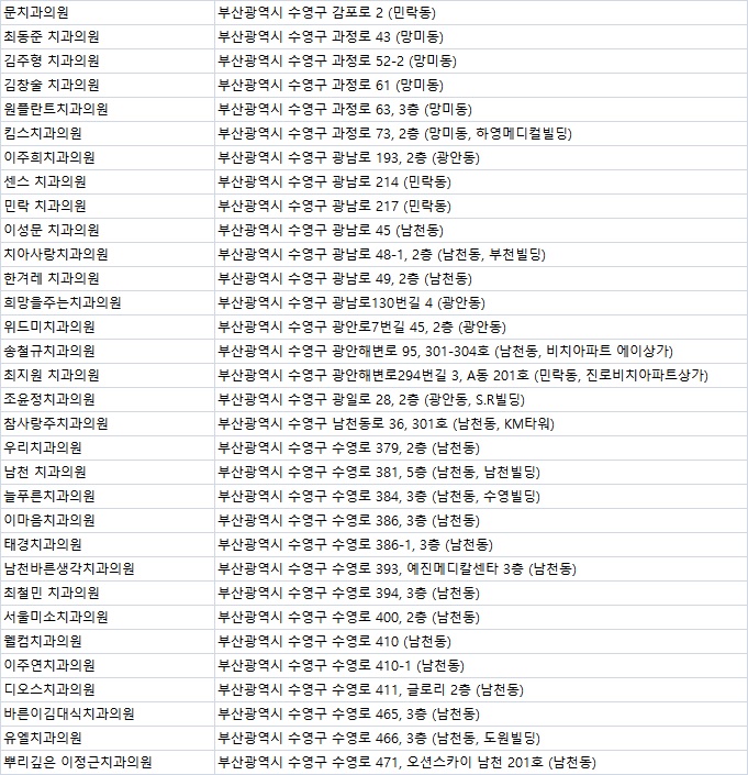 연수부부치과 이미지
