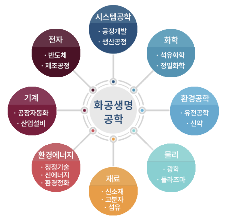 연세석유 이미지