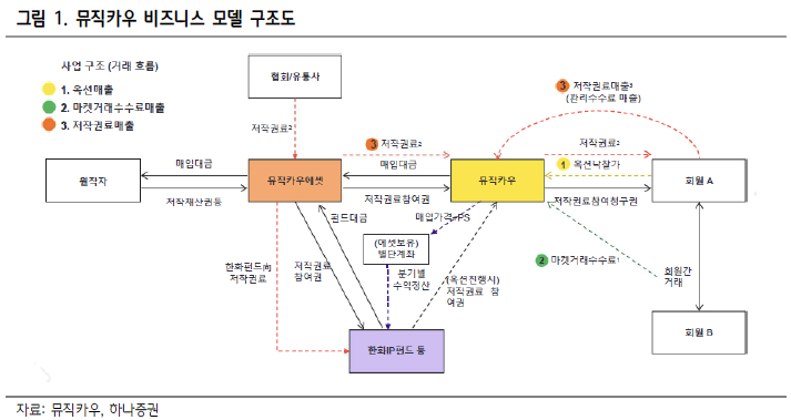 뮤직카우에셋 이미지