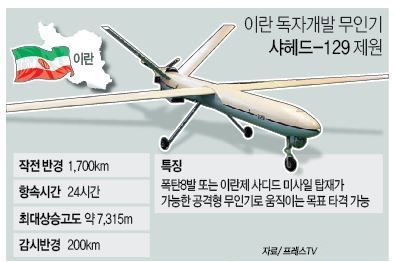 에스티엑스디앤씨 이미지