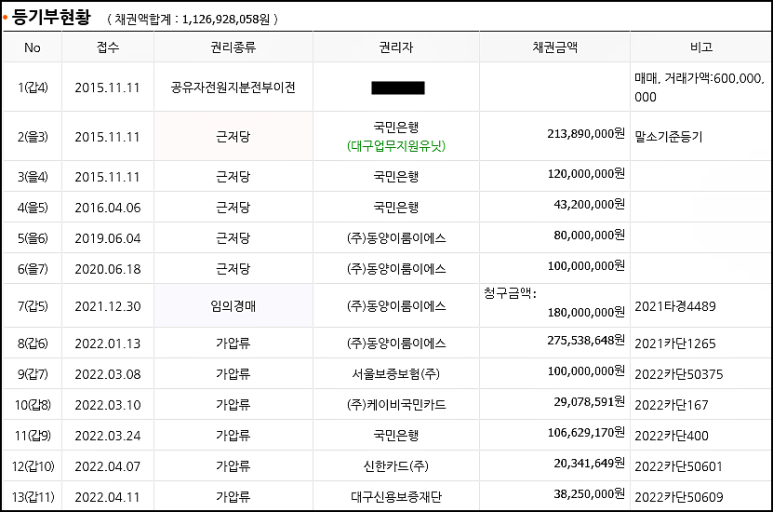 (주)동양이룸이에스 이미지
