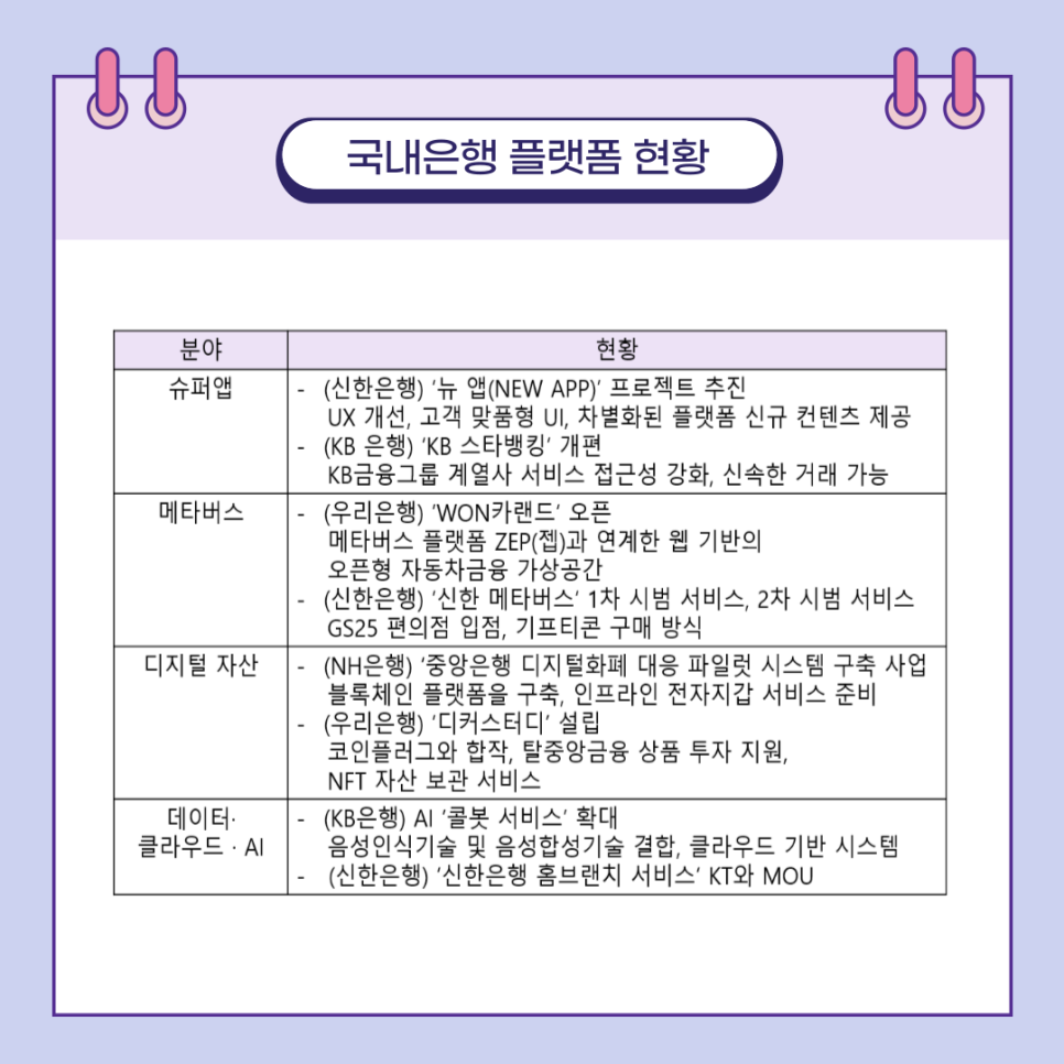 디지털 시대에 따른 국내은행의 플랫폼 전략 : 네이버 블로그