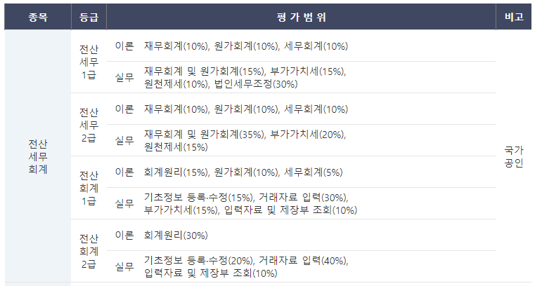 수정세무회계 이미지