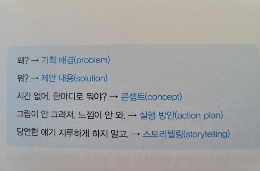 연상회 이미지