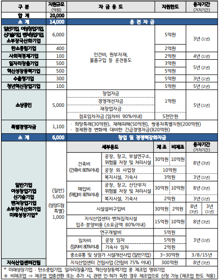 중소기업경영지원육성센터 이미지