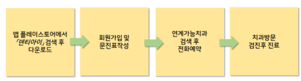 이종훈치과교정과치과의원 이미지