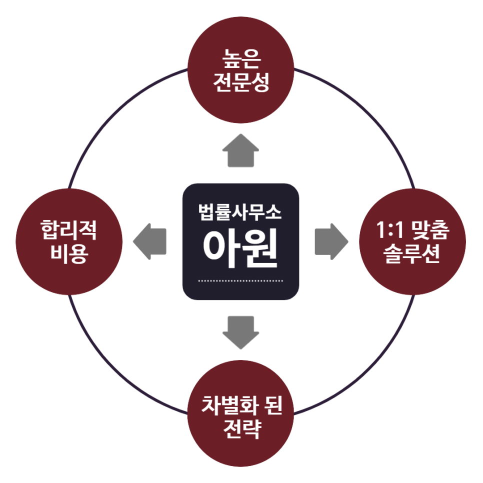 변호사박성진법률사무소 이미지