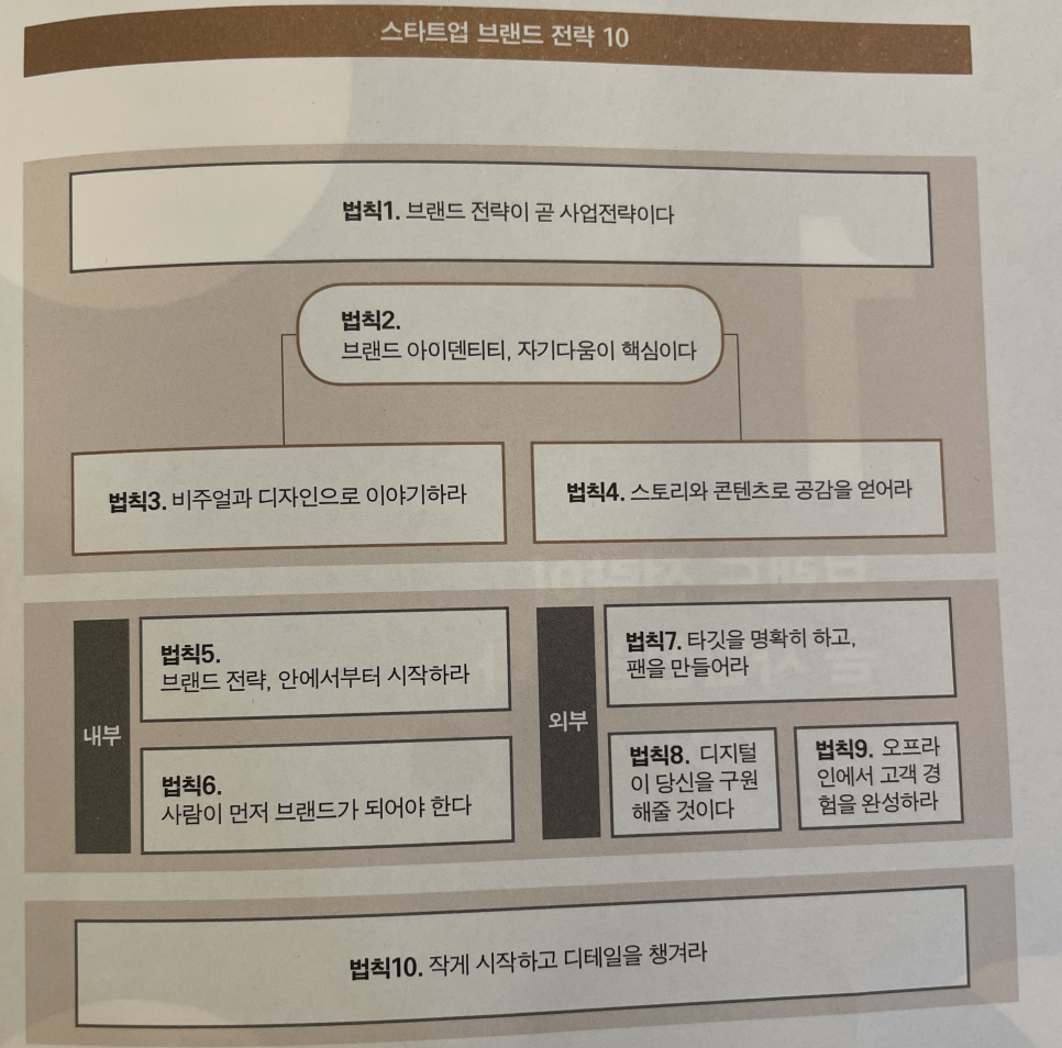 박소령마켓 이미지