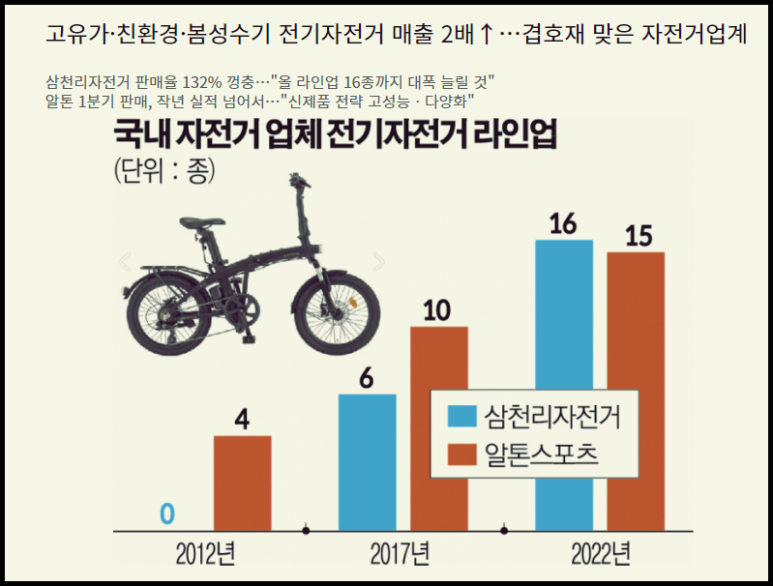 삼천리슈퍼 이미지