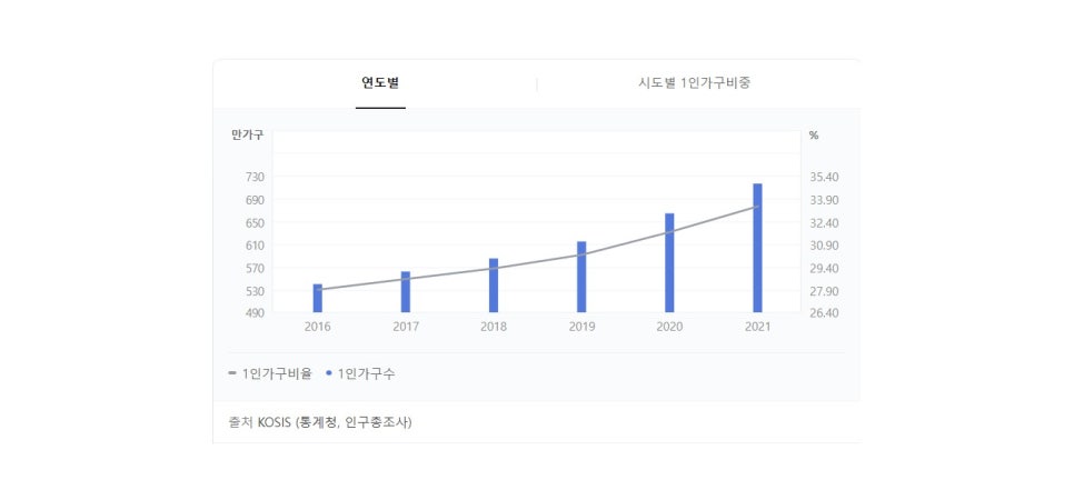 크린서비스주택관리 이미지