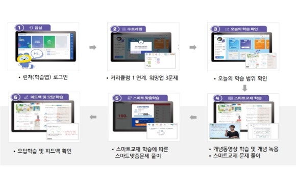 스마트러닝교재 이미지
