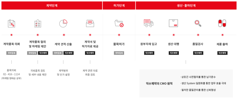 익수식품 이미지