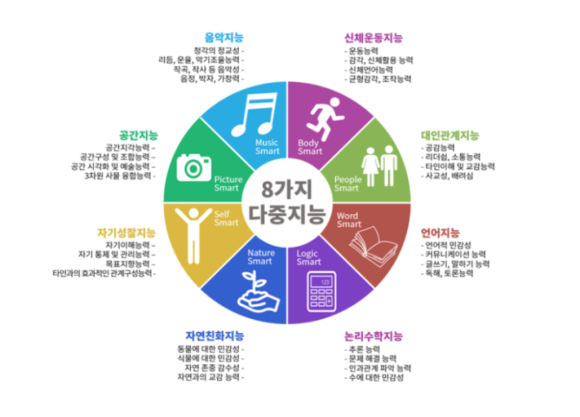 셀라피아노학원 이미지