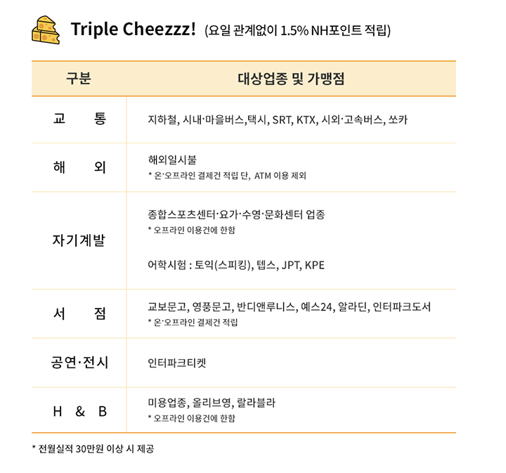 치즈카드 이미지