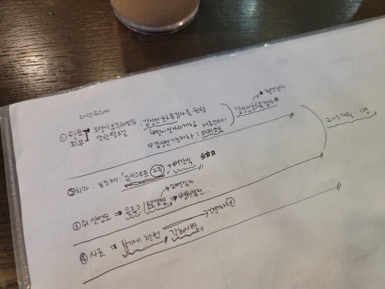 파도컨설팅 이미지