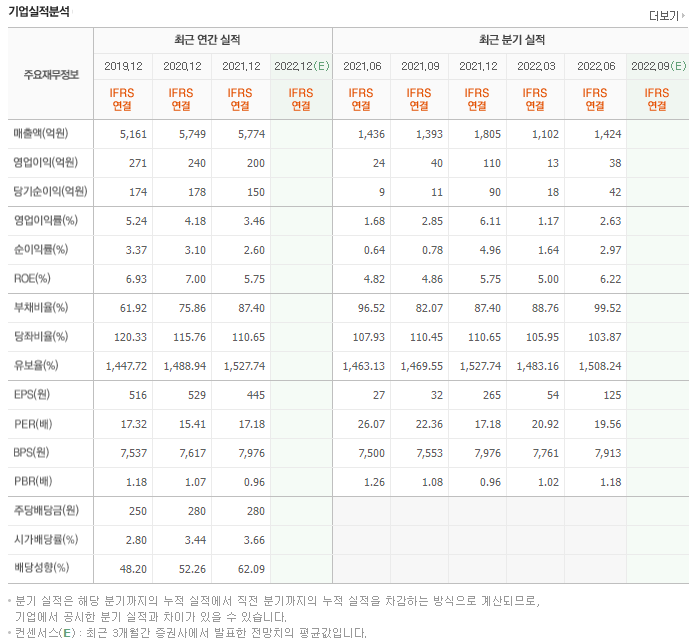 (주)도화엔지니어링 이미지