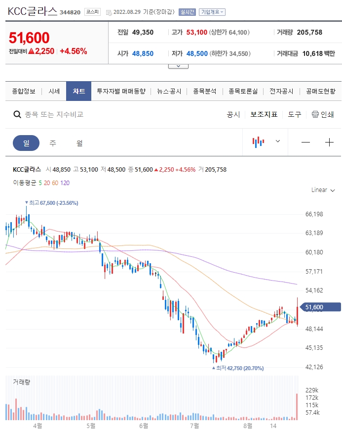 주식회사 케이씨씨코리아 이미지