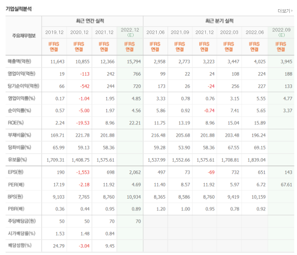 세아정보통신 이미지