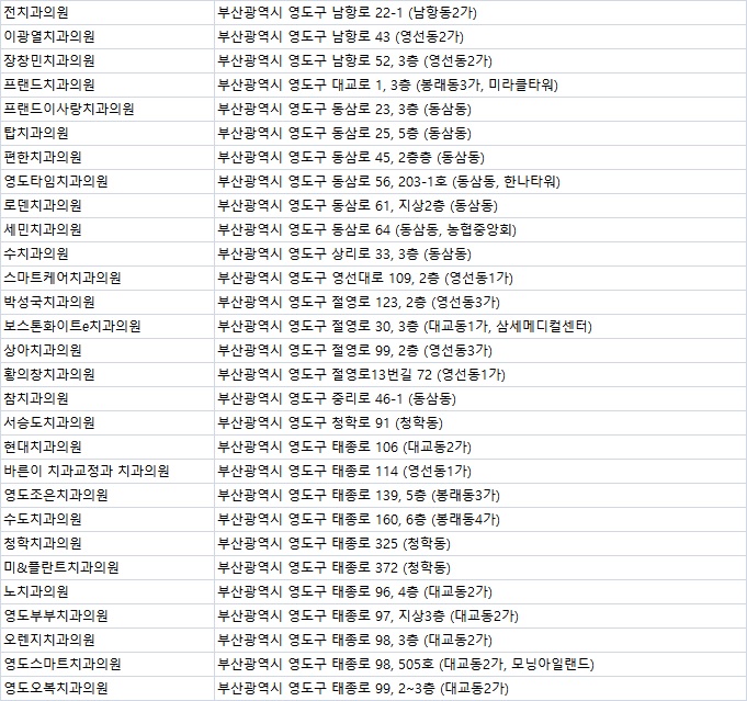 영도부부치과의원 이미지