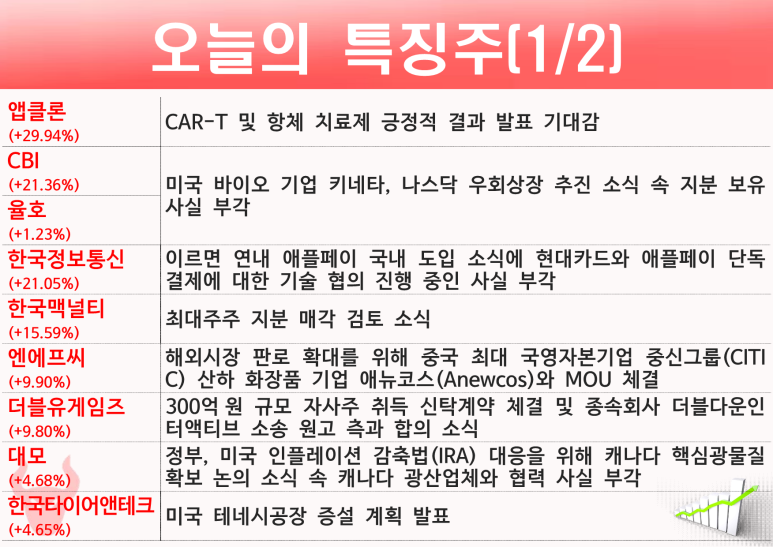 성일통신 이미지