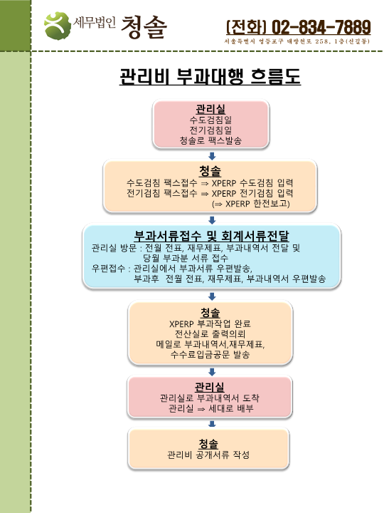 세무법인청솔 이미지