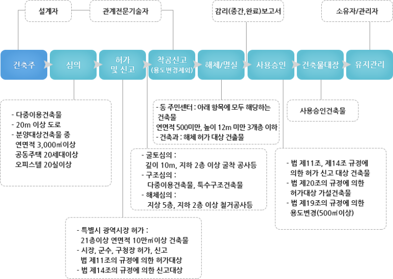 플랜디건축 이미지