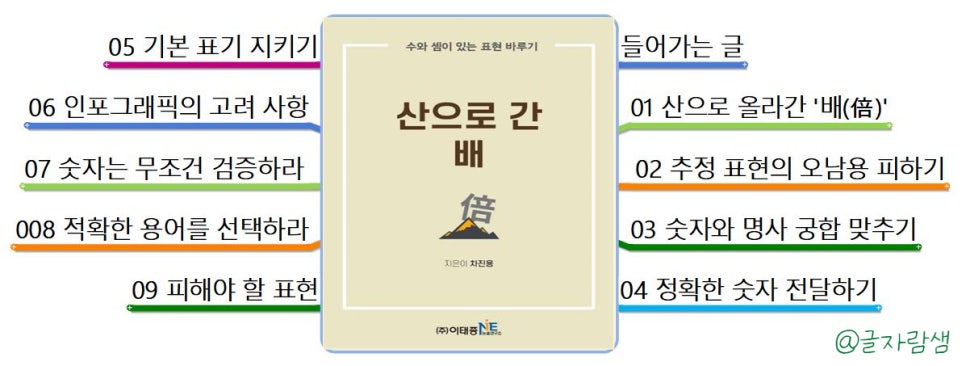 배*수 이미지