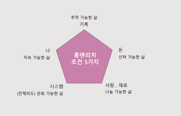 필터부자 이미지