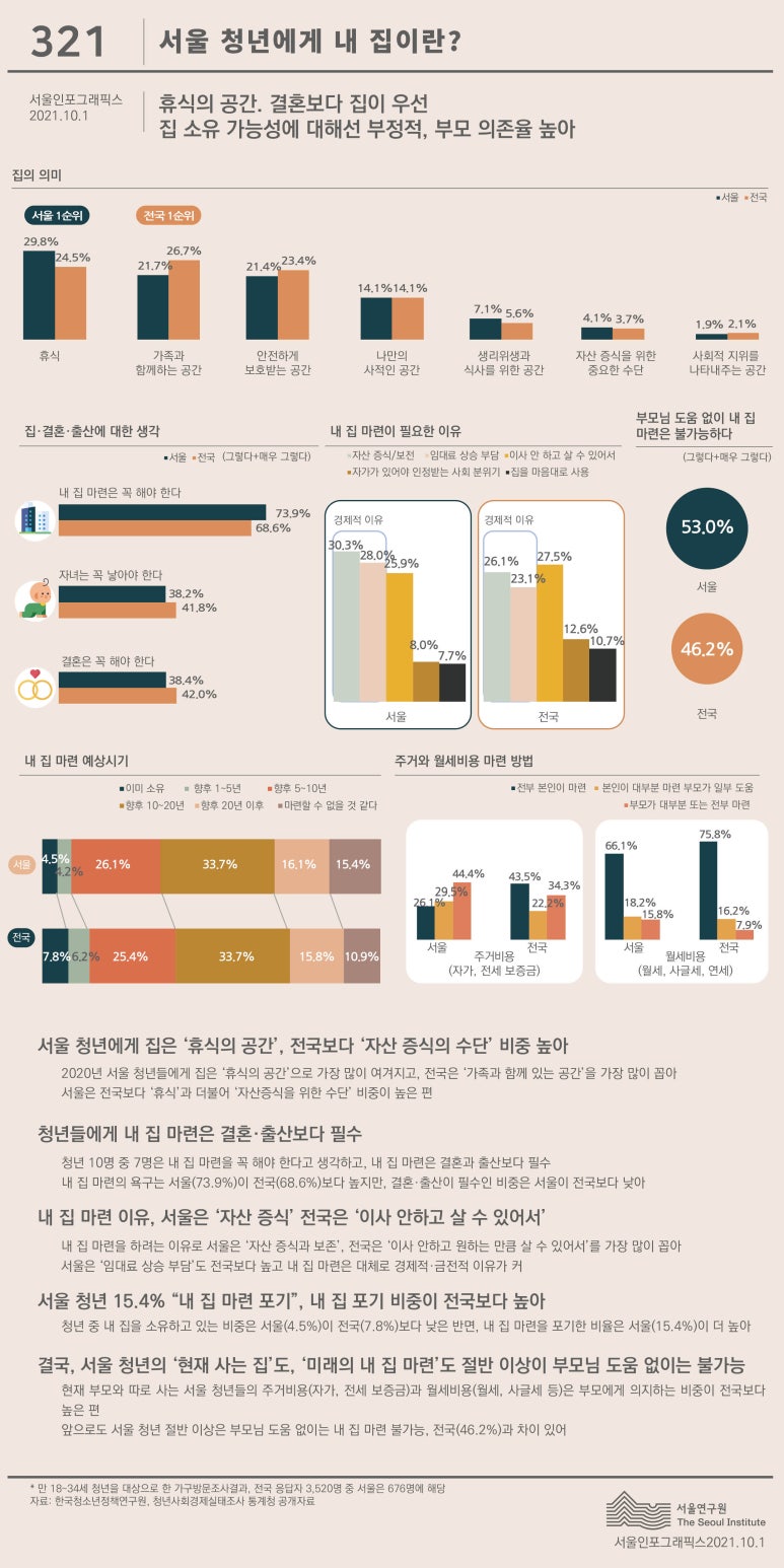 플랜디건축 이미지