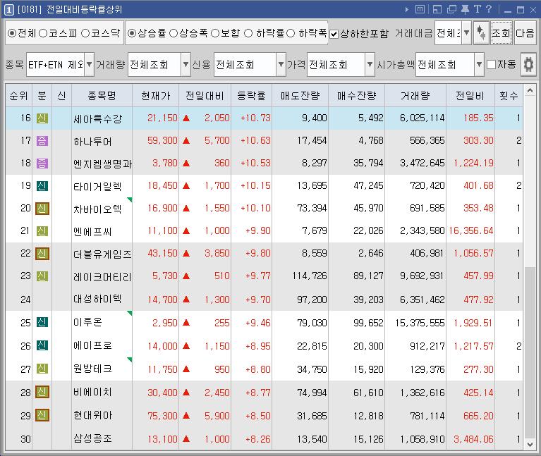 (주)엔에프씨생명과학 이미지