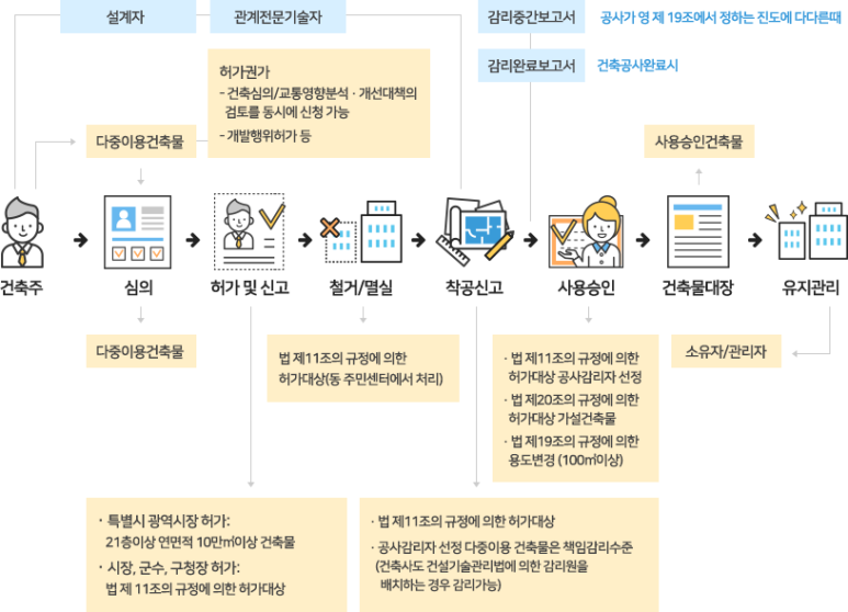 플랜디건축 이미지