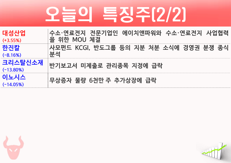 성일통신 이미지