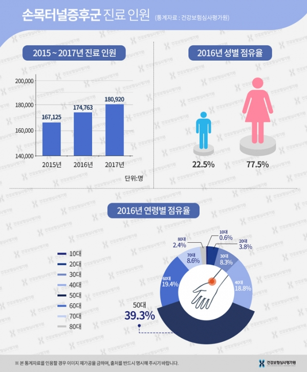 동래정한방병원 이미지