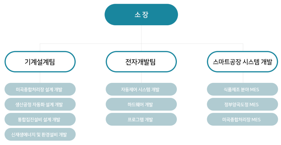 (주)아이디알시스템 이미지